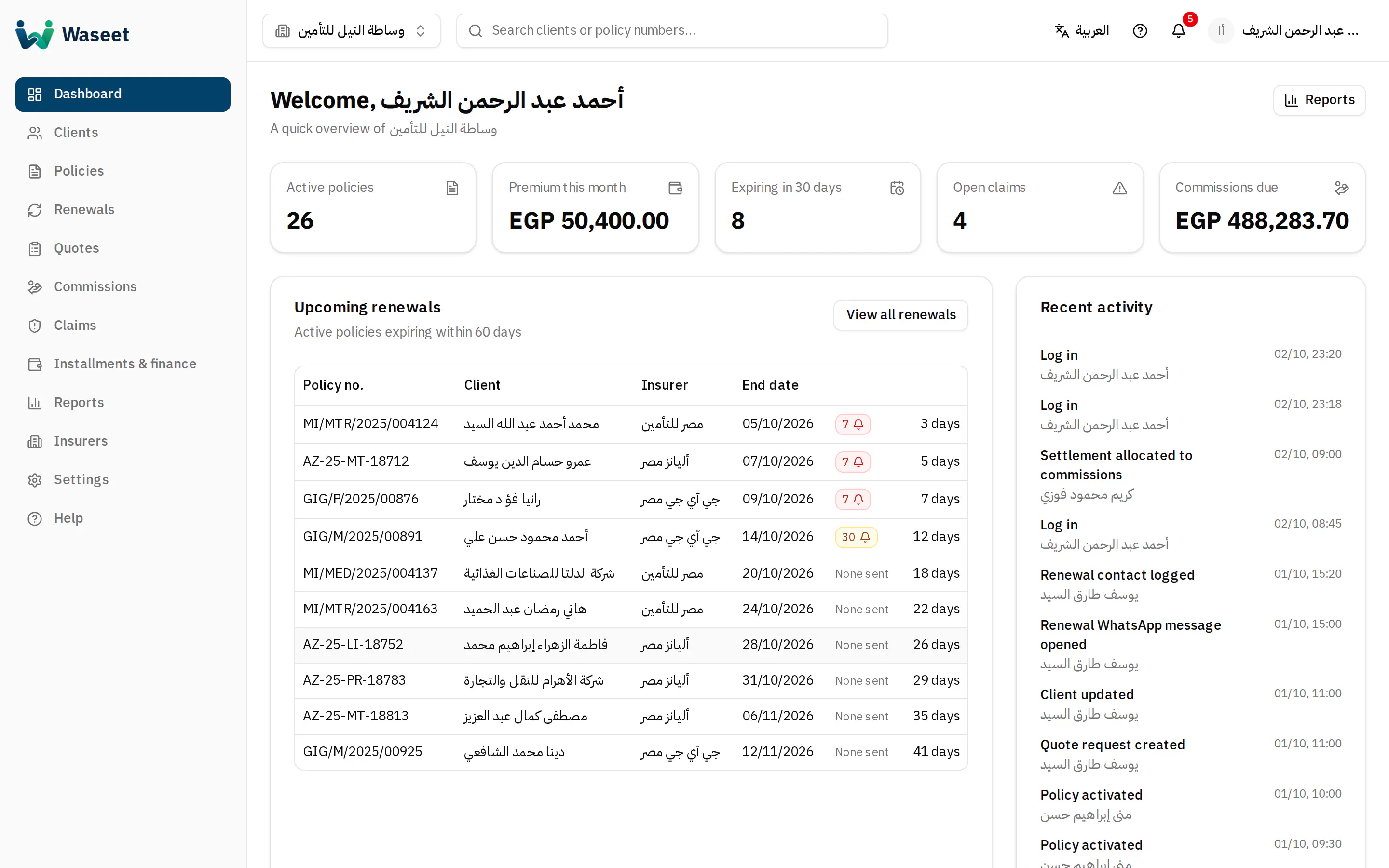 The dashboard